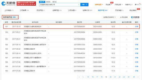深信服軟件著作權超280項 網絡信息安全領域的深耕與反思