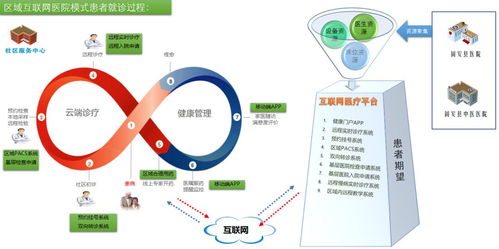 固安縣鄉(xiāng)村醫(yī)療網(wǎng)絡(luò)服務(wù)正式上線，實(shí)現(xiàn)互聯(lián)網(wǎng)信息惠民