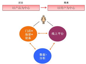 美立知 互聯(lián)網(wǎng)滲透下的妝品門店服務(wù)，等待還是應(yīng)戰(zhàn)？